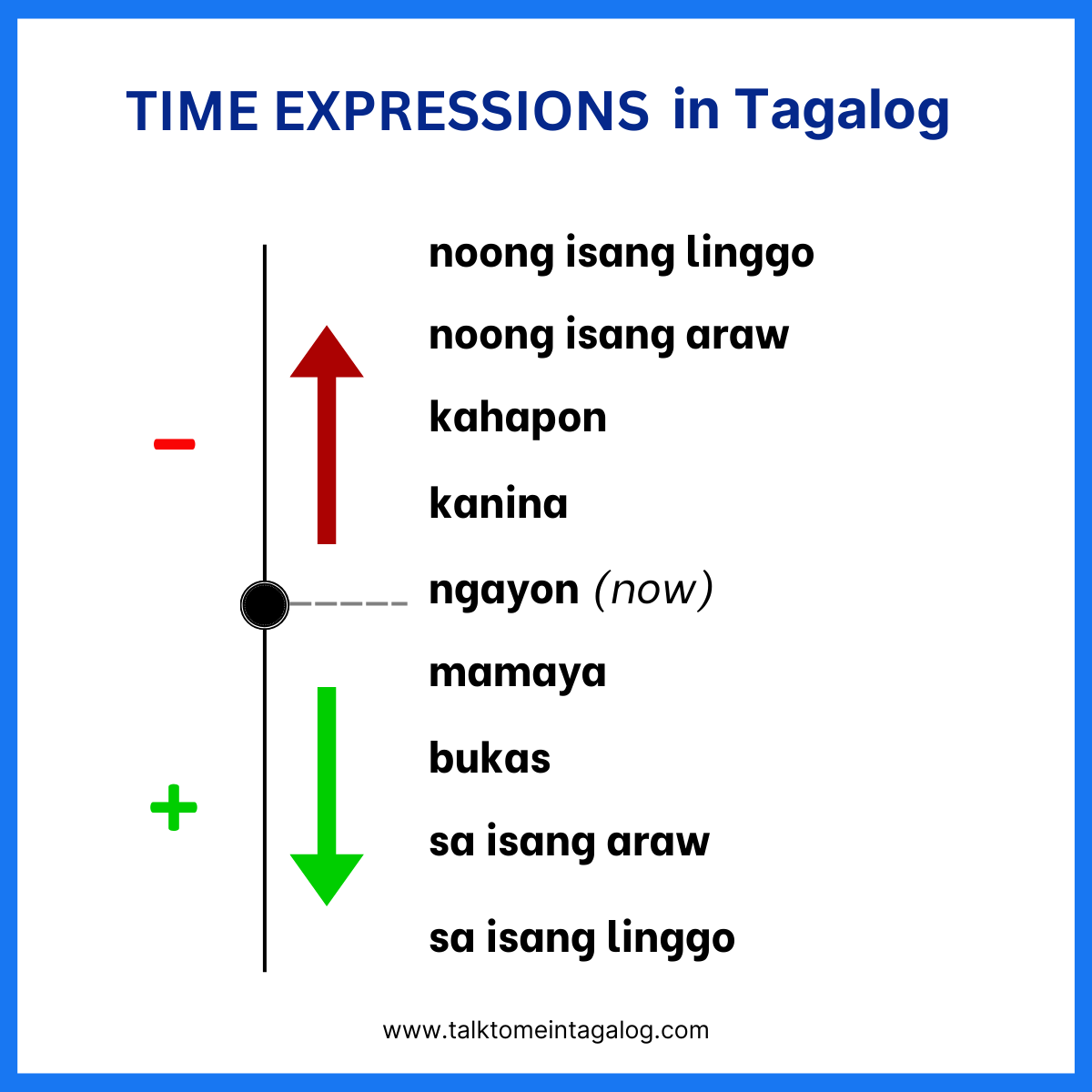 Time Expressions in Tagalog