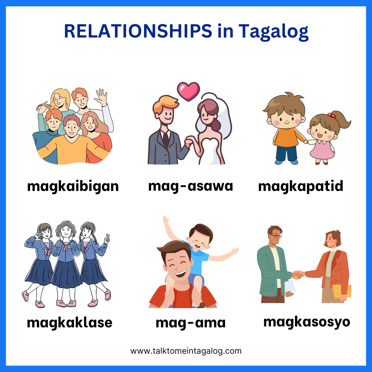 Illustration showing different types of relationships in Tagalog, including family, friends, and romantic partners, with Filipino words and English translations for learning Filipino vocabulary.